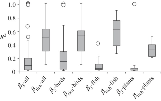 Figure 2.