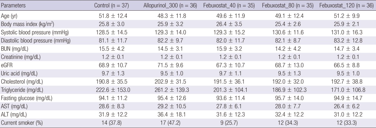 graphic file with name jkms-29-1077-i001.jpg