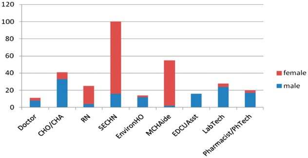 Figure 1.