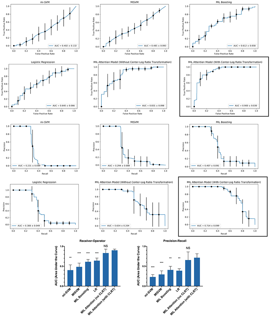 Figure 6: