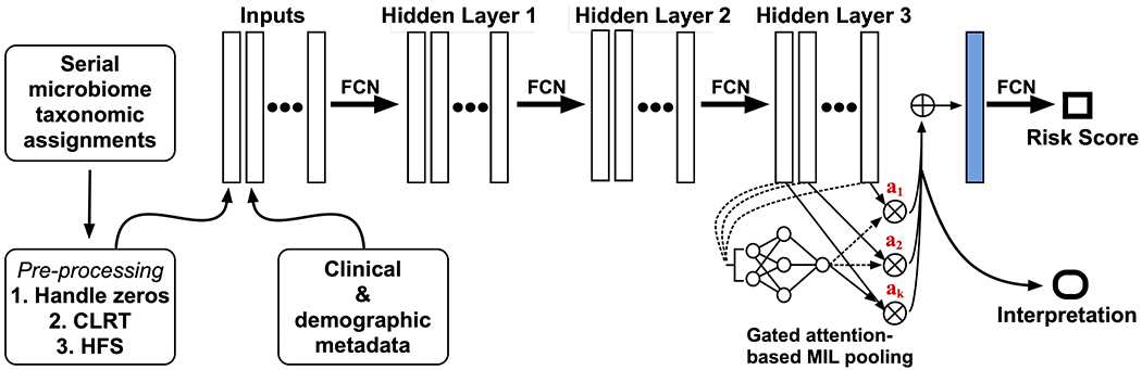 Figure 5: