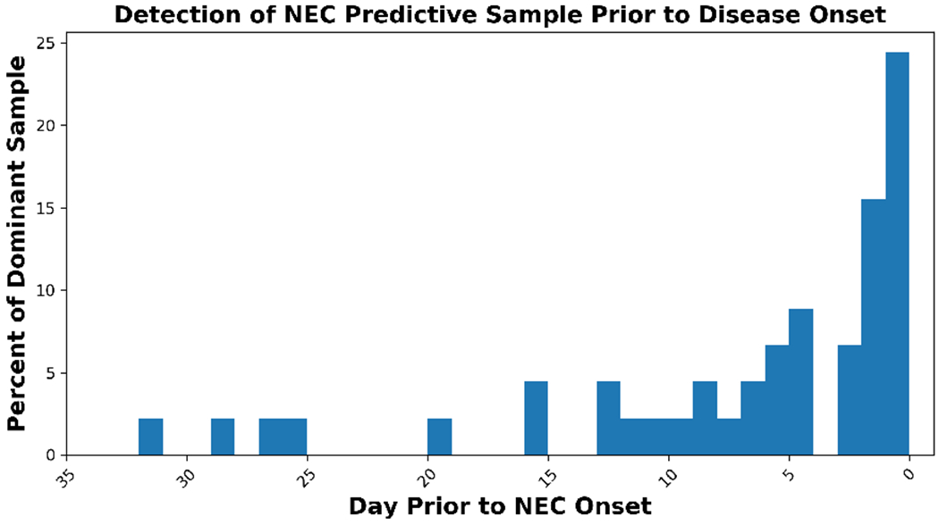 Figure 7: