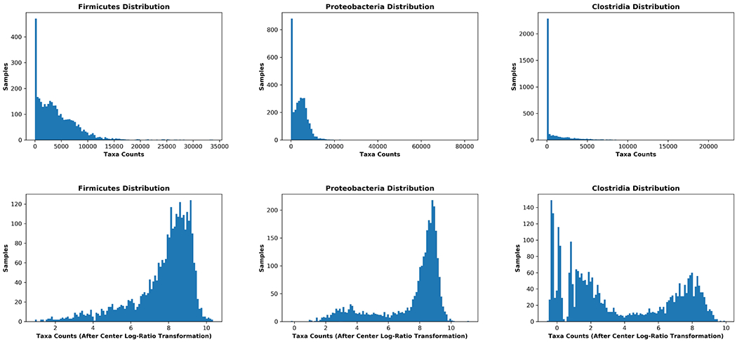 Figure 4: