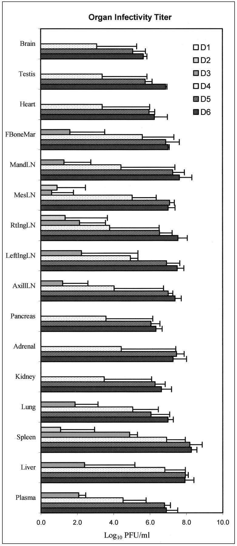 Figure 6.