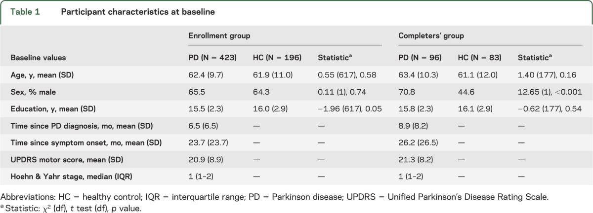 graphic file with name NEUROLOGY2014584730TT1.jpg