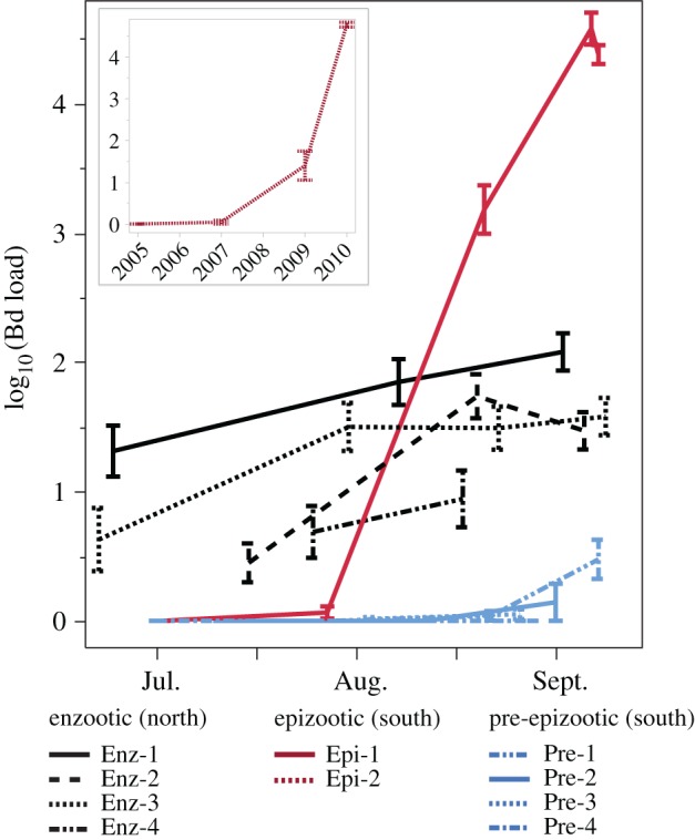 Figure 2.