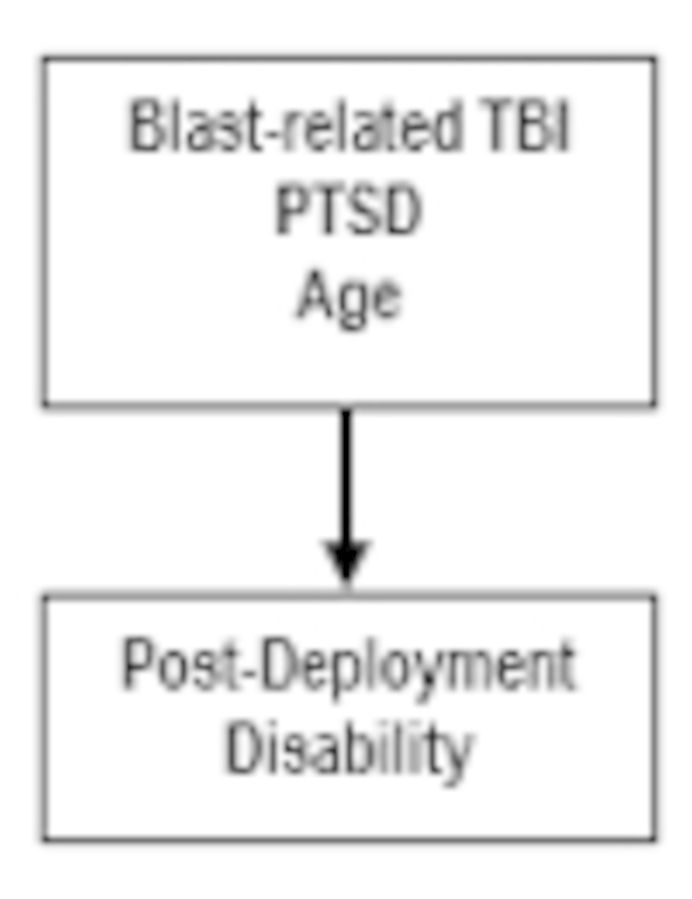 graphic file with name awv038fig1g.jpg