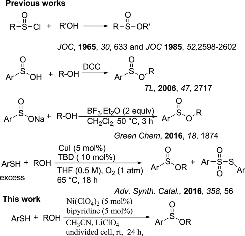 Scheme 2