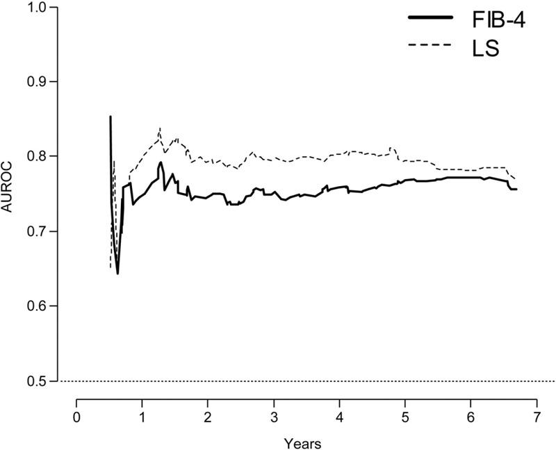 FIGURE 2