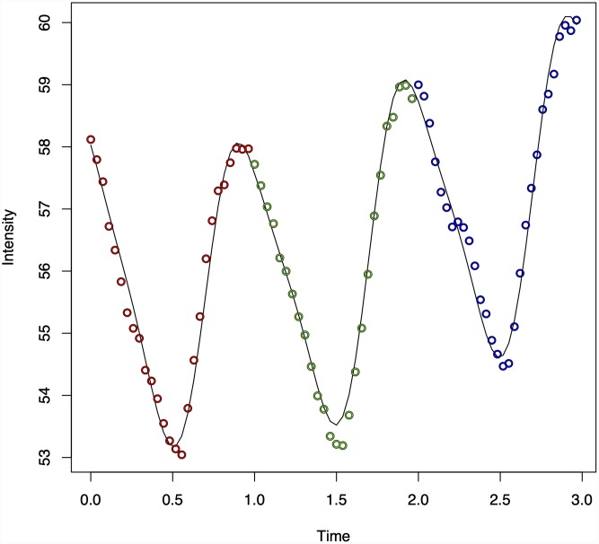 Fig 2