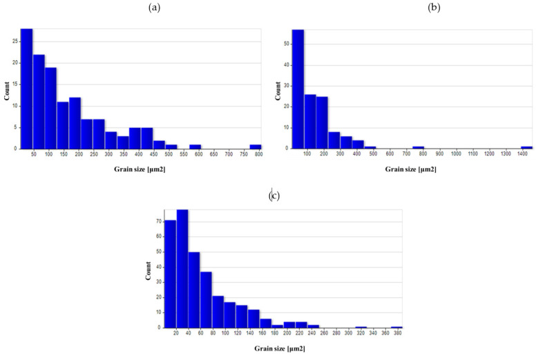 Figure 27