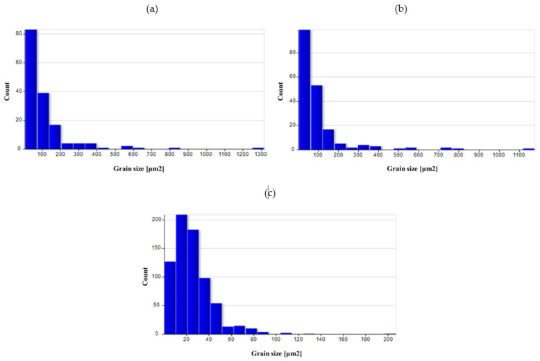 Figure 28