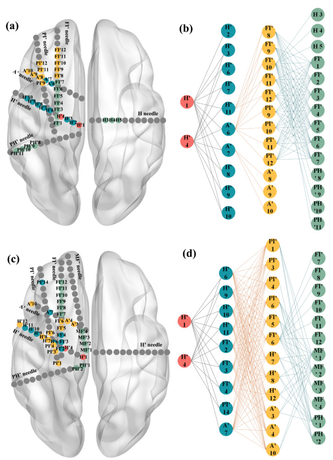 Fig. 3