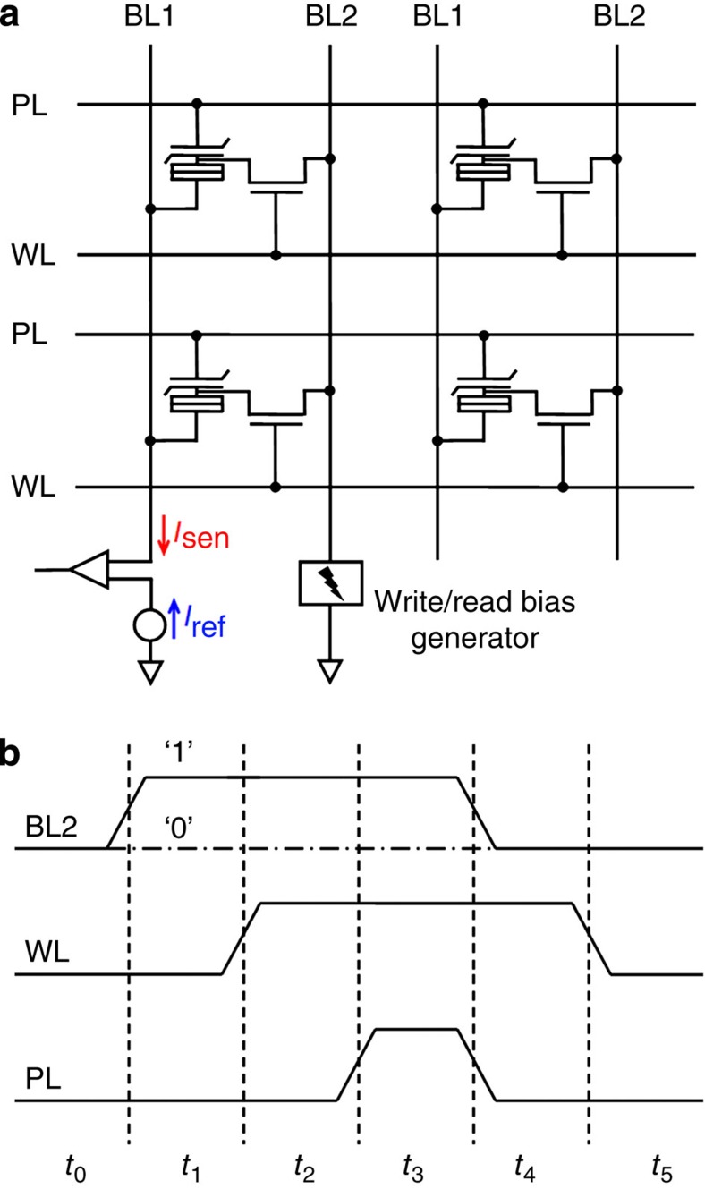 Figure 5