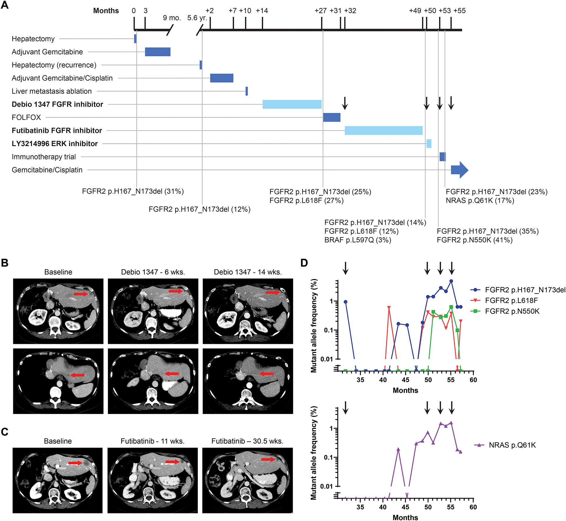 Figure 3: