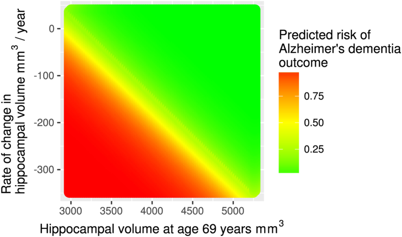 Fig. 3