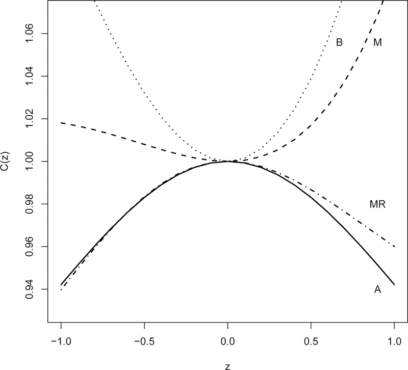 FIGURE 6