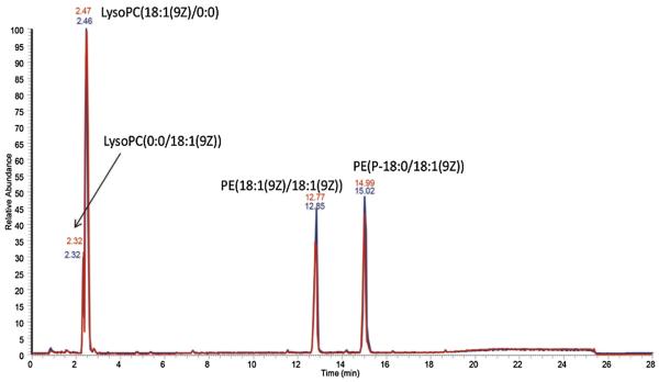 Fig. 3