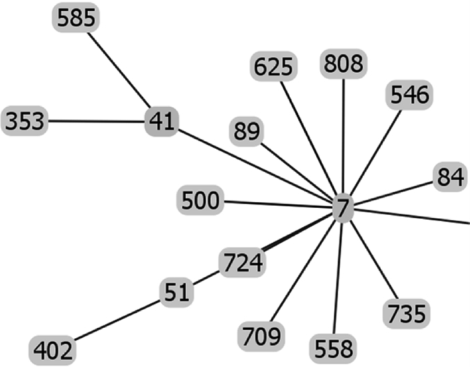 Fig. 2