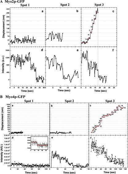 Figure 5.