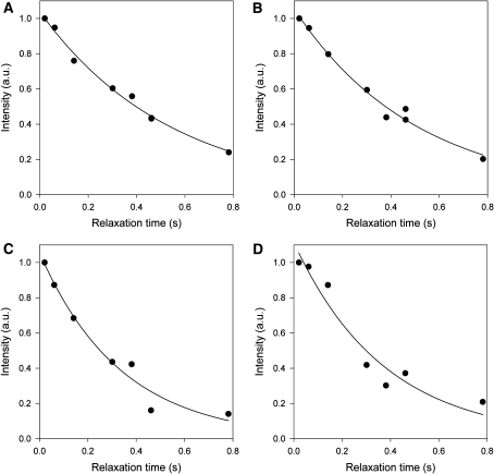 Fig. 7