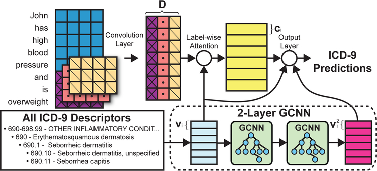 Figure 2: