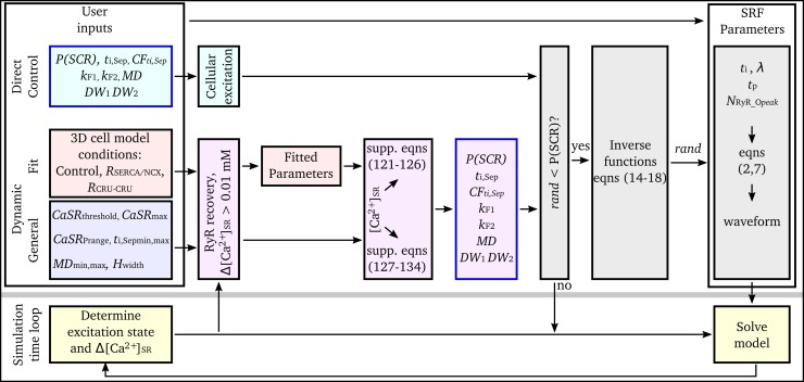 Fig 5