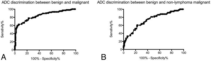 Fig 4.