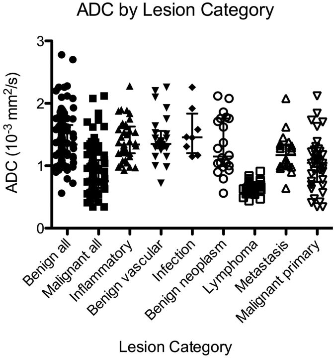 Fig 2.