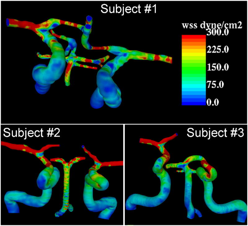 Figure 7