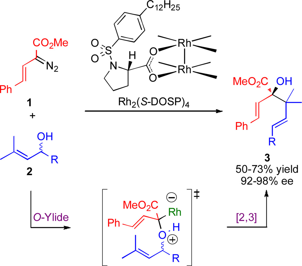 Scheme 2