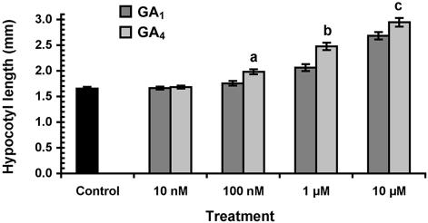 Figure 7.