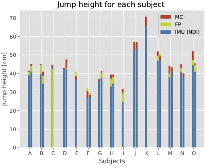 Fig. 1