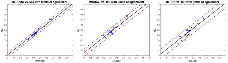 Fig. 3