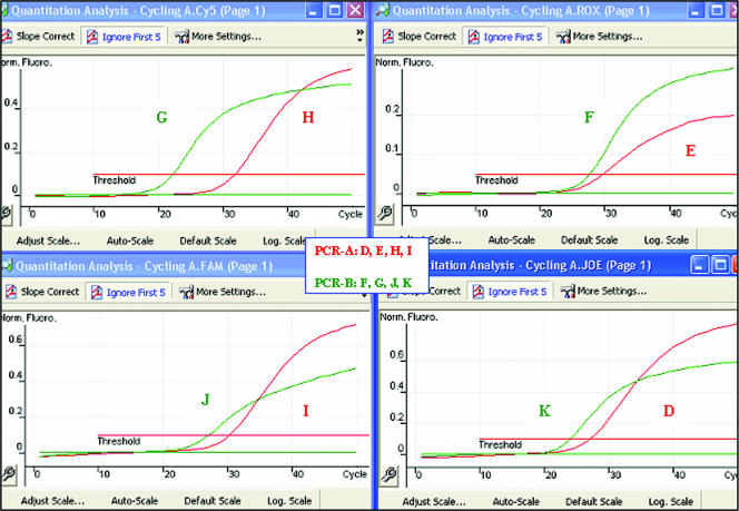 FIG. 2.