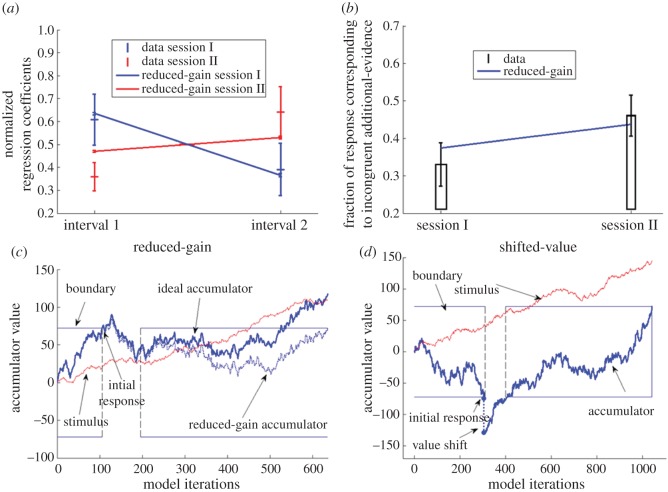 Figure 4.