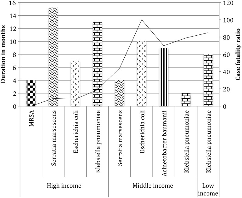 Figure 2.