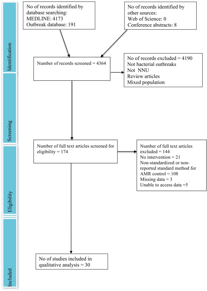 Figure 1.