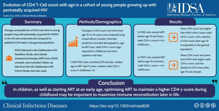 Graphical Abstract