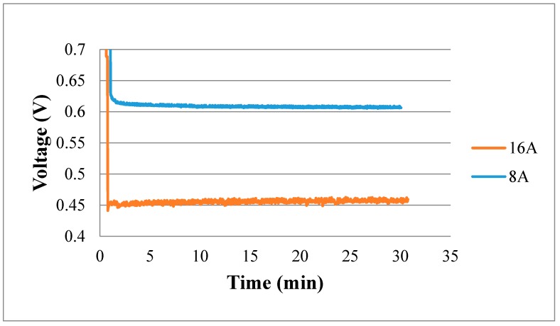Figure 14