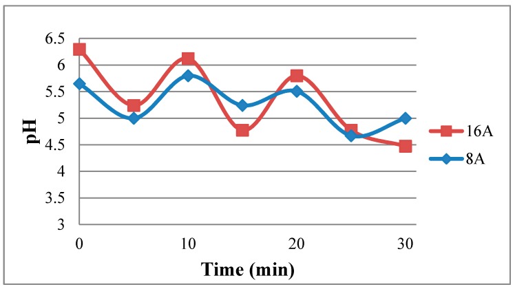 Figure 16