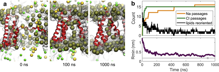 Figure 9