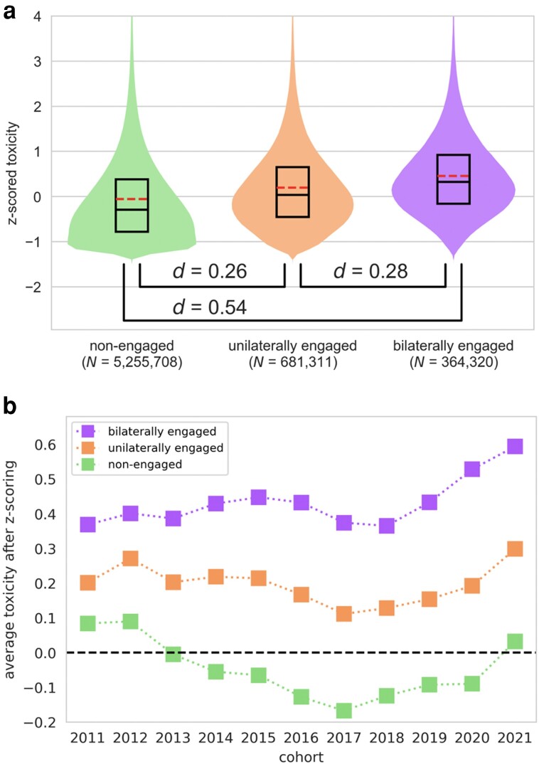 Fig. 3.