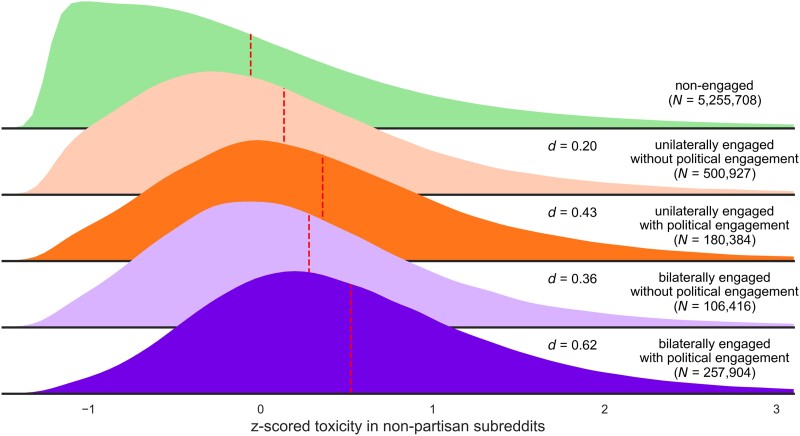 Fig. 4.