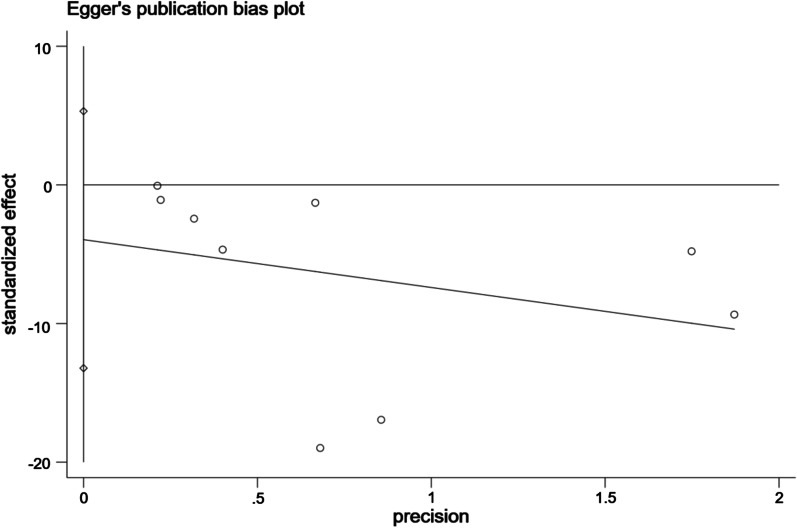 Fig. 12