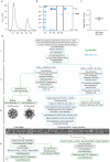 Extended Data Fig. 5