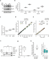 Extended Data Fig. 3