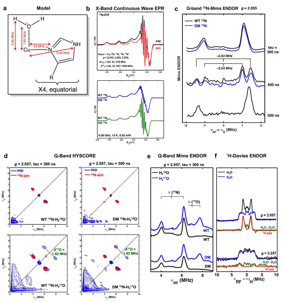 Figure 4: