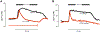 FIGURE 8