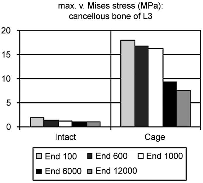 Fig. 4.